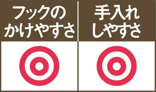 フックを自在に付け替え可能整理力がある人にお薦めのヨシカワ イメージ2