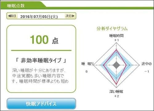 【1位】奇跡の100点を計測！ニトリの999円枕 イメージ
