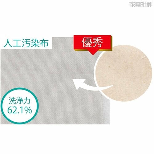 【洗浄力】過去の高評価製品とも互角 ニトリ家電おすすめ イメージ2