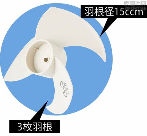 羽根サイズ・枚数 サーキュレーターおすすめ イメージ