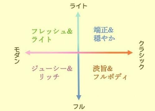 飲みたいのはどのタイプ? お気に入りを見つけよう