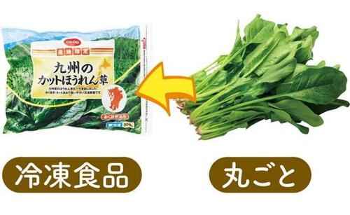 節約ポイント1:スーパーは肉・魚売り場から見る