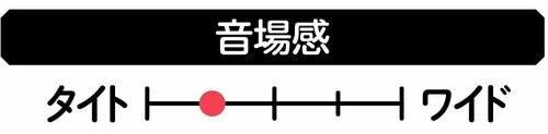 【音場感】 イヤーカフ型イヤホンおすすめ イメージ