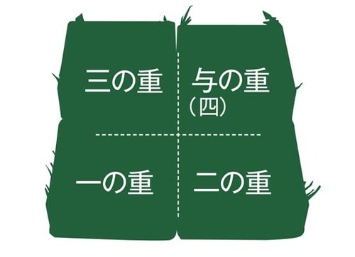 おせち料理は、年神様に供え、同じ箸で一緒にいただきます