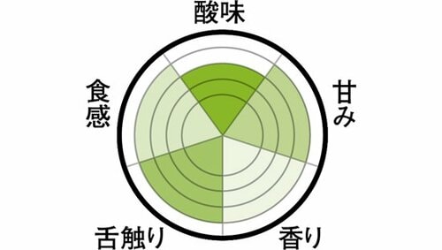 食物繊維をダイレクトに感じるヘビーな口当たりのローソン イメージ