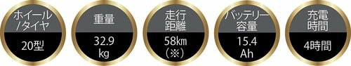 後乗せタイプ1位はヤマハ発動機「PAS Babby un SP」 イメージ2