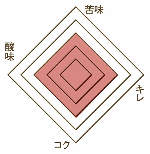 おいしさ コーヒーポーションおすすめ イメージ