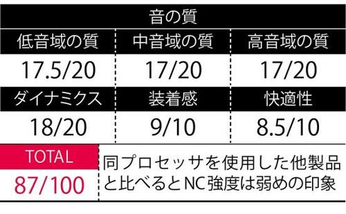 ベストな理由:プロが大絶賛したワンランク上の音質 イメージ