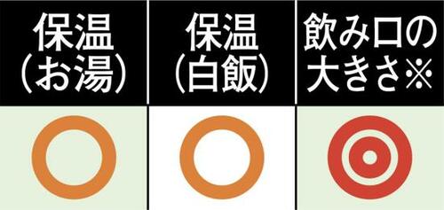 【B評価】 広い飲み口がポイント イメージ2