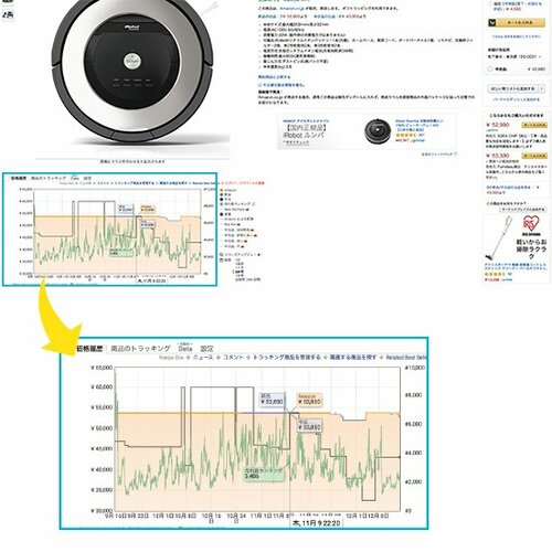 まるで価格コム視覚的に底値を確認 イメージ
