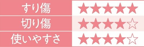 傷の補修力がピカイチ! 建築の友 住まいのマニュキュア イメージ2