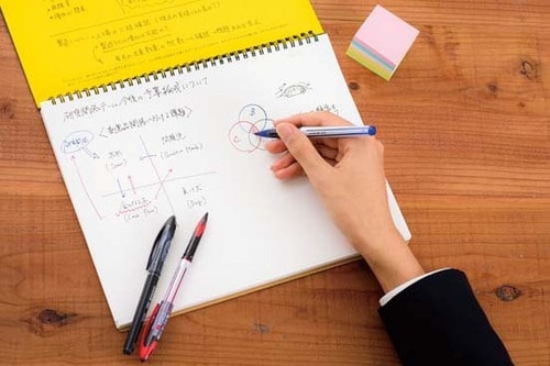 ①抵抗感まるでゼロのボールペンは書き方で線の幅が変わります イメージ
