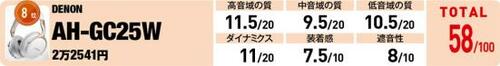 8位: 中音の位相が悪く低音もさみしい