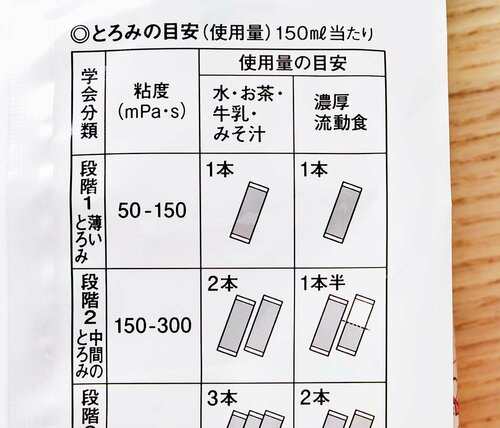 選び方3:作業の手間が少ない【介護者目線】 とろみ剤おすすめ イメージ