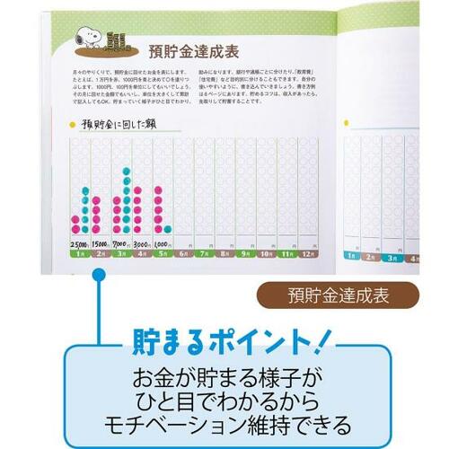 ザックリ&カンタンにつけられる!