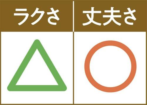 C評価: 丈の長い服に活用フックが短いイケア イメージ2