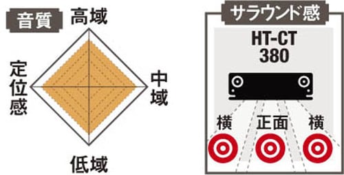 意外にも静かなウーファー付き でも音質はやや物足りません イメージ2