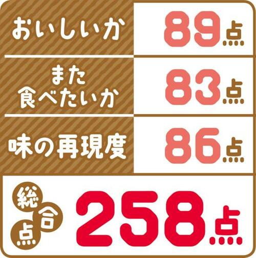 クセになる甘酸っぱさロッテ「塩小梅<梅&レモン>」