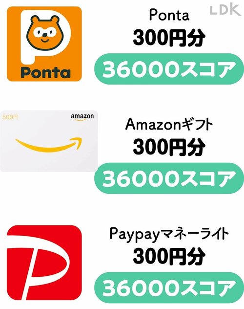 ▼交換までの道のり例 歩くポイ活アプリのおすすめおすすめ イメージ