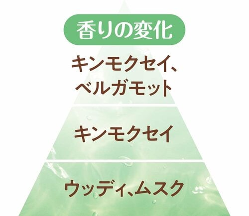 金木犀の香水おすすめ SHIRO キンモクセイ オードパルファン イメージ2