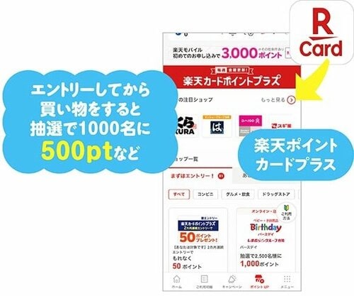 お出かけ前に必ずエントリーしよう 楽天ポイントのお得技おすすめ イメージ