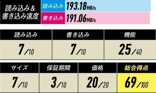 ケース+内蔵HDDで8TB最安を実現!「LGB-EKU3」+「ST8000DM004」