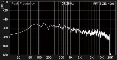 ウォームな音色でゆったりとした低音を楽しむ