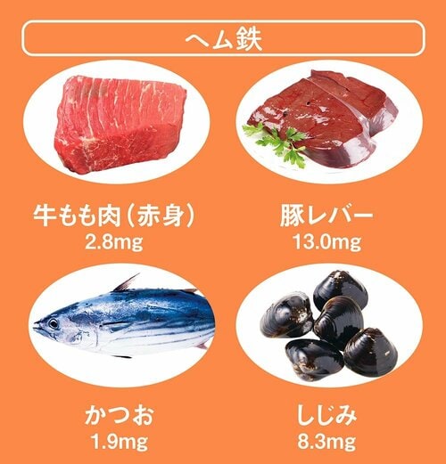ヘム鉄 鉄分ドリンクおすすめ イメージ