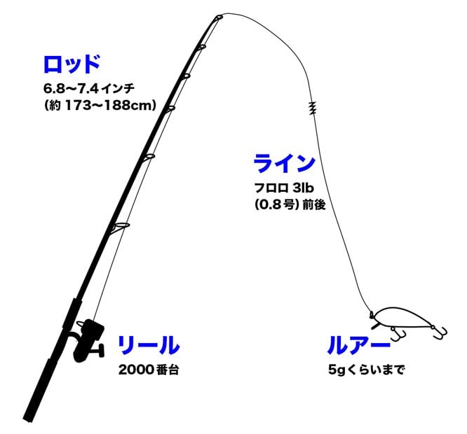 徹底比較 メバリングロッド9選 22年 釣りメーカーのテスターが人気商品を検証 360life サンロクマル