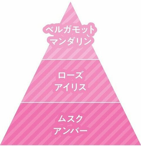 2025年】韓国レディース香水のおすすめ7選。人気ブランドや香りをLDKが