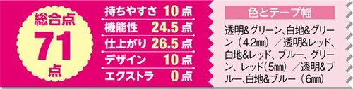 14位: ボディの丸みが仇となり机に置いても不安定でした イメージ