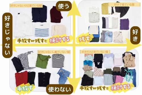 4つのカテゴリーに仕分けてジャッジ! イメージ