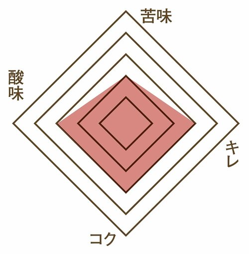 おいしさ コーヒーポーションおすすめ イメージ