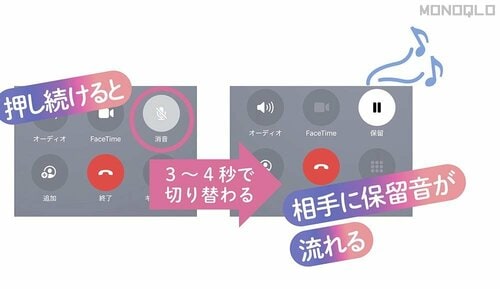 通話中の消音ボタン長押しで保留にできる iPhone16裏ワザおすすめ イメージ