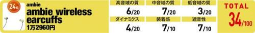 24位: 音楽を聴きながら外音も聞くことができる