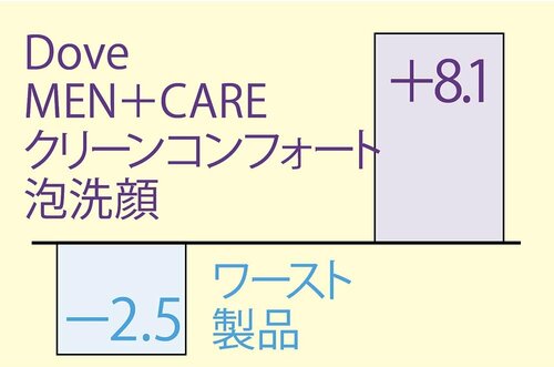 保湿力