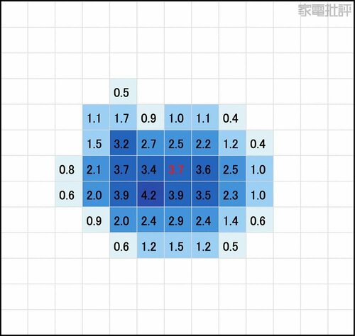 最大風速4.2m/s 安いサーキュレーターおすすめ イメージ2