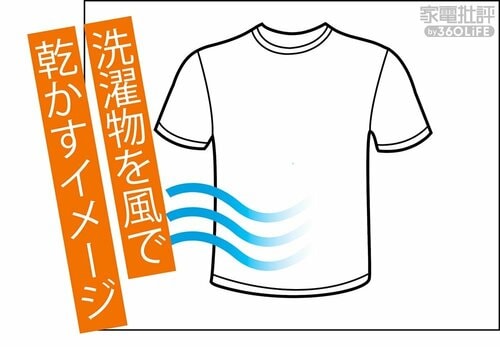 気化式 安い加湿器おすすめ イメージ