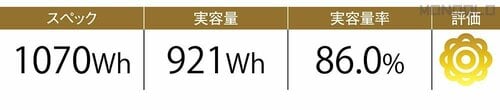 ▼1070Wh Jackery「ポータブル電源 1000 New」おすすめ イメージ