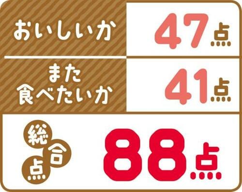 4位: また食べたくなる甘酸っぱさ「塩チャージング+ミネラル」 イメージ4
