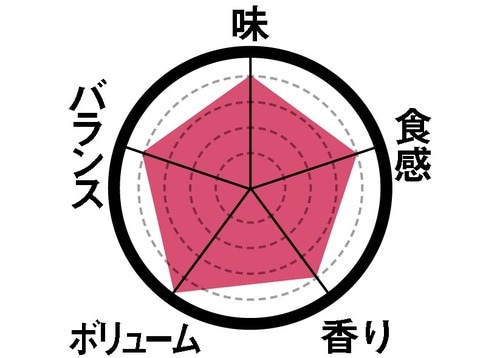 8位: [10位]カスタードと生クリームのダブル主演 イメージ
