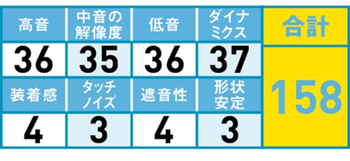 8位: フィリップスらしいゆるやかなドンシャリ