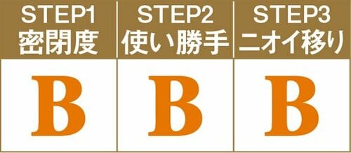 【総合2位】サブで揃えたいガラス保存容器2種がランクイン