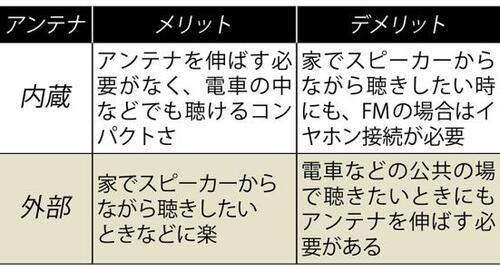 選びのポイント2.使う場所で選ぶ イメージ