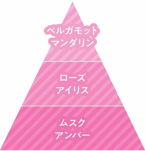 ▼香りの変化 韓国香水おすすめ イメージ