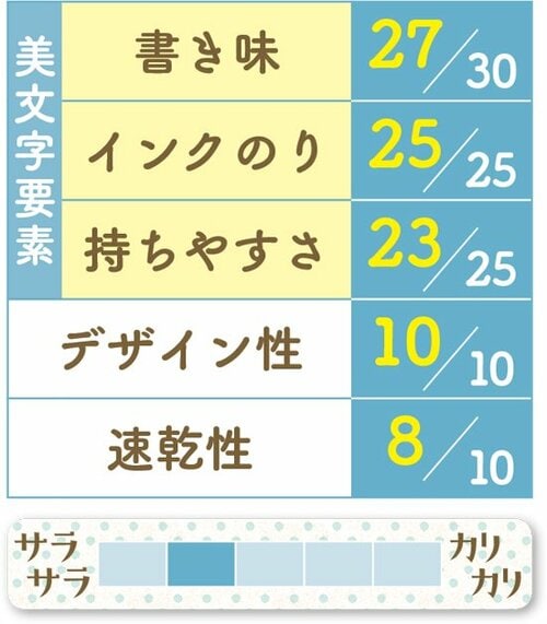 [1位] 水性だけどノック式で持ちやすい！ イメージ