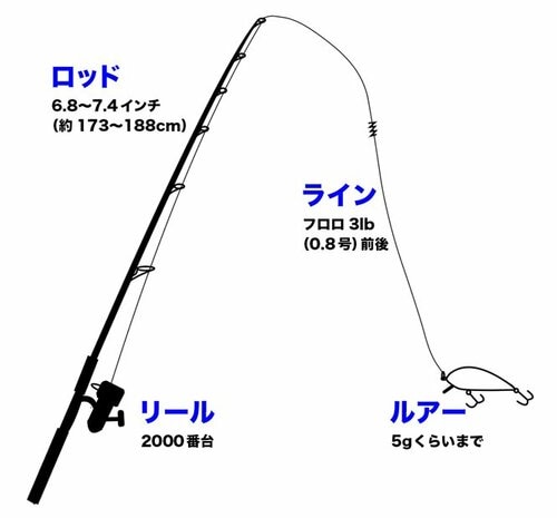 メバリングに必要なタックル(道具)は? メバリングロッドおすすめ イメージ2