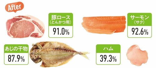 After：5日後 ニトリ家電おすすめ イメージ