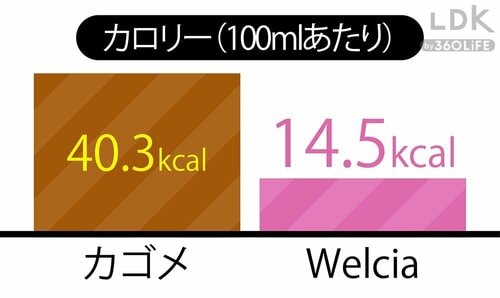 お得ポイント1:スッキリしているからたっぷり飲める! ウエルシアおすすめおすすめ イメージ