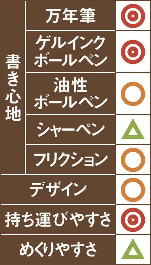 9位: マルマンはシンプルだけど安っぽく見えないデザインです